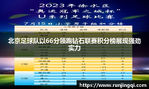北京足球队以66分领跑钻石联赛积分榜展现强劲实力
